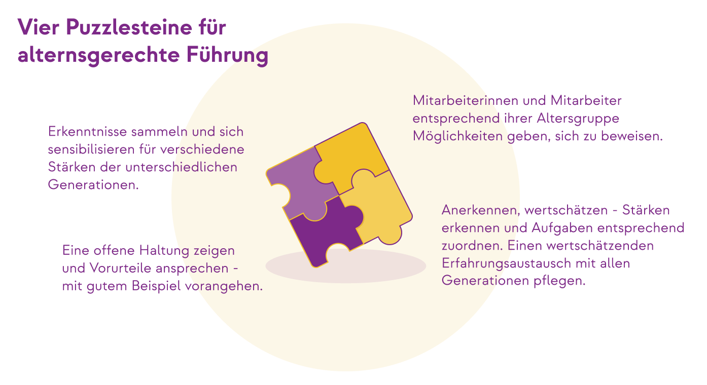 Vier Puzzlesteine, um alternsgerecht zu führen